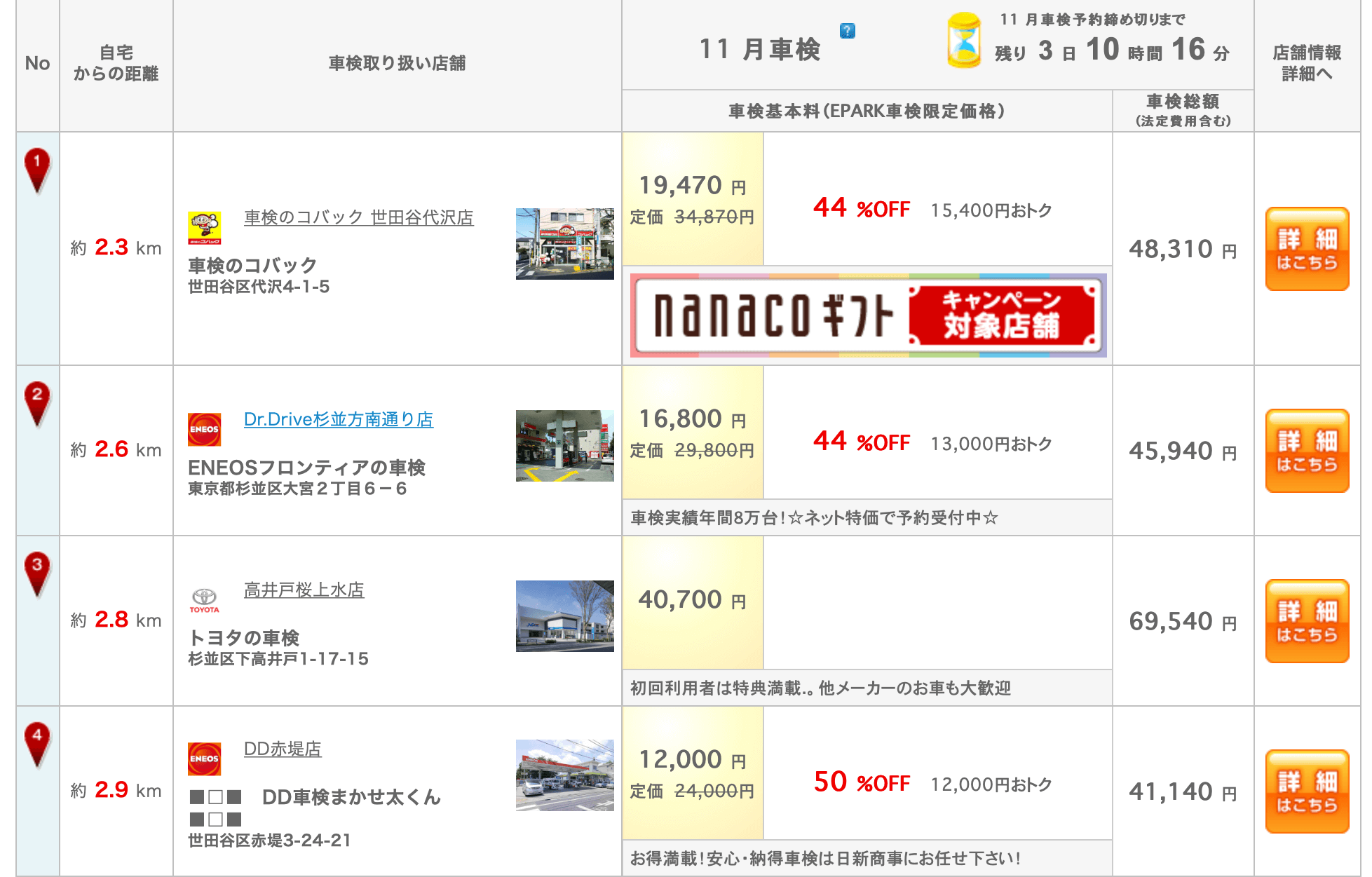 Epark車検 とは 評判は 激安クーポンで 超お得に車検が予約 実施できます 知らないと損 ばいばいアマリリス